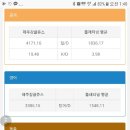 더블디바이오