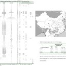Y chromosome evidence of earliest modern human settlement in East Asia and multiple origins of Tibetan and Japanese populations 2008 이미지