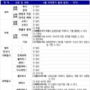 블루원수학전문학원