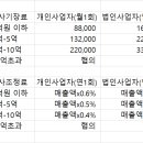 세무사 이미지