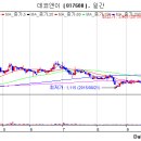 (주)신후에너지 이미지
