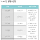 연봉 이미지