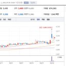 일성이앤씨