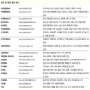 농업회사법인 주식회사 도시농부