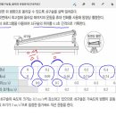 1학기 1번째 수행 안내 (등가속도운동 분석하기) 이미지