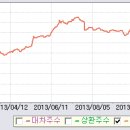 한숨 돌리며 - 대차잔고의 급증과 롱숏펀드 이미지