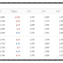 주식회사 금강사료 네이버블로그