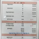 하조대횟집