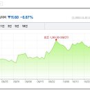 (주)경보제약 이미지
