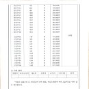 코스모수학과학학원
