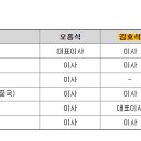 주식회사 엘오티베큠 네이버블로그