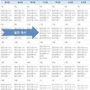 청명태양광발전소 이미지