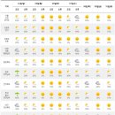 ☀☃☁☂ 2022년12월02(금) ＜＜전국 강추위, 서울·경기·강원·경북 한파경보…서해안 최고 7cm 눈...서울 영하 9도＞＞☀☃ 이미지