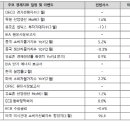 (주)신천지글로벌 이데일리