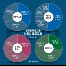 ㈜돈워리기획 비즈니스워치