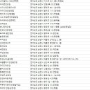 1001안경(공일일공)홈플러스점 | 순천안경점