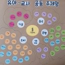 돈(경제) &amp; 분리수거 이미지