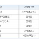 삼일씨엠건축