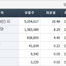 (주)유한생명과학 이미지