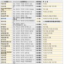 계천공설시장(계천시장) 이미지