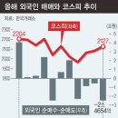아이엠에스시