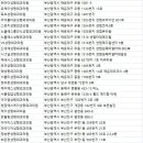 유성종 성형외과의원 이미지