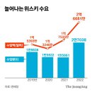 한국토종식품연구원