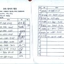 오산2리 이미지