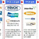 이녹스첨단소재-지금이 최고의 매수시점.미래를 볼때 이미지