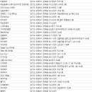 민락동미용실