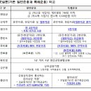 P-7525 | 저소득·저신용 자영업자 &#39;햇살론&#39; 1000억 규모의 특례운용 시행