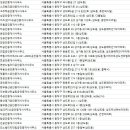 뉴에이스공인중개사사무소 이미지