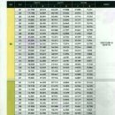 해피라움5 이미지