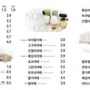소미담논산
