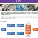 (주)씨앤에스팜 이미지