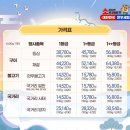 (주)서원유통탑마트 언양점 | 소고기 할인판매 농식품부 &#39;소프라이즈&#39; 한우 세일 행사 참여 매장