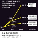 로케팅