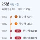 흥인초등학교 | 청구e편한세상 더블 역세권 895세대 임장 상세 후기