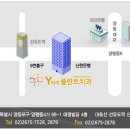 와이플란트치과의원 이미지