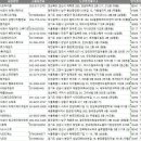 (주)소니스트 이미지