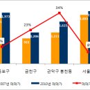 크게 떠 오르는 외국인 거주지... 이미지