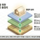 농지 진출입로-1