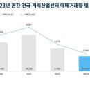 이래산업 이미지