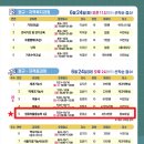 안산시근로자종합복지관 이미지