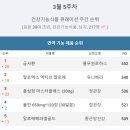 봄건강기능식품