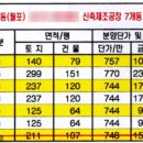 제2종근린생활시설 진출입로 - 합천군 야로면 | 제2종근린생활시설 진출입로