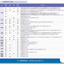 동부면보건지소 이미지