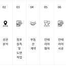 점핑몬스터 - 수원시 권선구 금곡로118번길 24 | 점핑몬스터