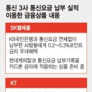 통신비 연체 안하면 저금리로 대출 받는다 이미지