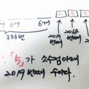 수학의지학원